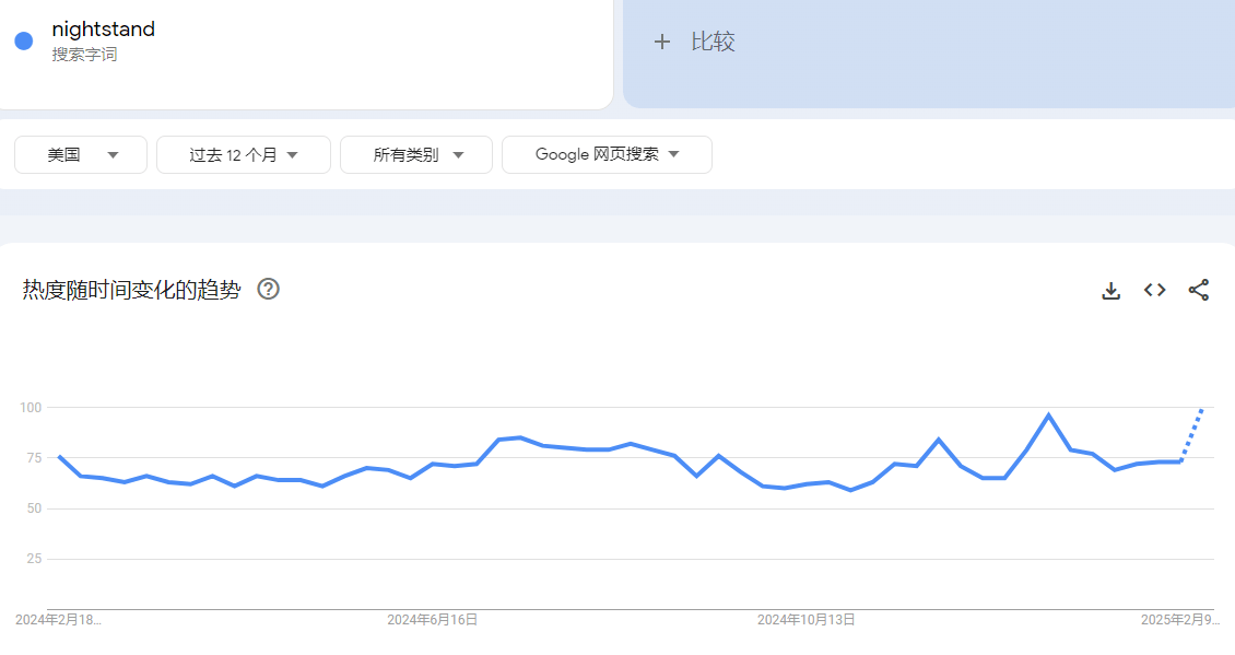 辽宁SEO研究学院葫芦岛外贸SEO案例拆解：渔具出口企业如何通过SEO实现海外流量与询盘双增长