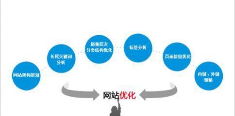 辽宁SEO研究学院抚顺教育流量案例拆解：如何让地方教育机构精准获客，轻松提升转化率