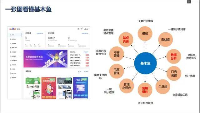 辽宁SEO研究学院辽阳汽车转化案例拆解：从零到一提升本地汽车经销商线上获客能力