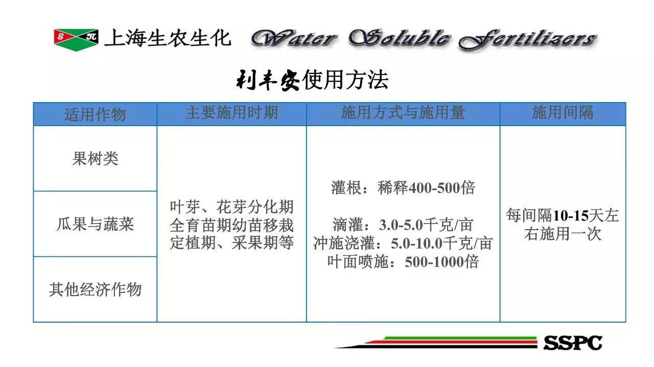 辽宁SEO研究学院铁岭农业转化案例拆解：用SEO技术让农产品销量翻倍，告别滞销烦恼