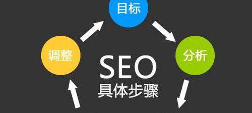 辽宁SEO研究学院抚顺教育本地词案例拆解：轻松掌握本地SEO技巧，精准吸引周边生源