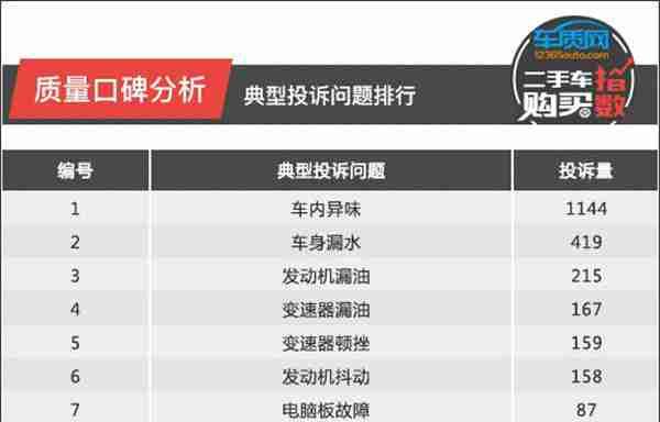 辽宁SEO研究学院辽阳汽车本地词案例拆解:精准导航本地车主,轻松提升商家曝光与转化