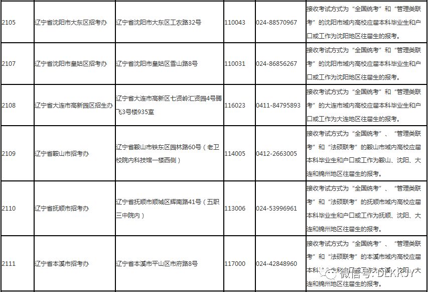 辽宁SEO研究学院抚顺教育地图SEO案例拆解:从排名低迷到权威平台的蜕变之路