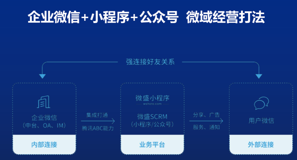辽宁SEO研究学院本溪医疗小企业SEO案例拆解：从零突破的实战指南