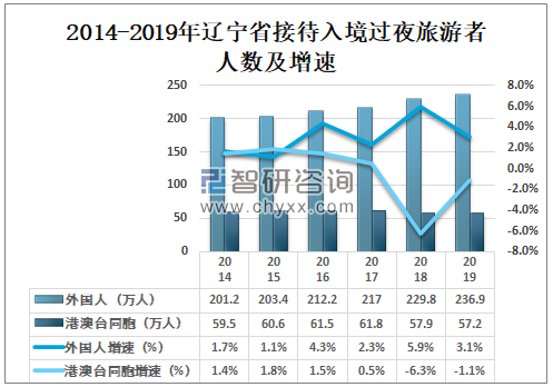 辽宁SEO研究学院丹东旅游小企业SEO案例拆解：边境城市旅游企业精准获客实战指南